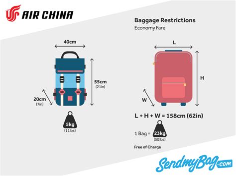 extra baggage cost air china